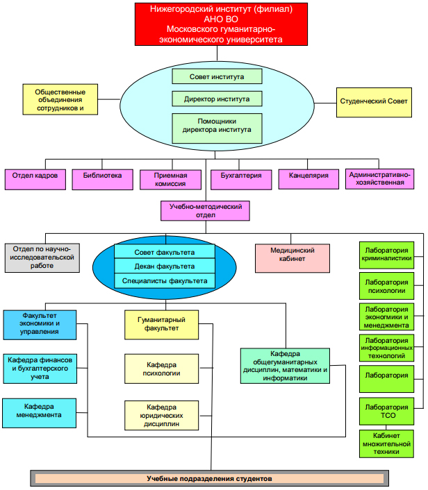 Структура НИ (ф) МГЭУ.jpg